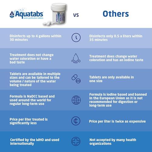Purifying our Adventures: Why Aquatabs Are Essential for Us