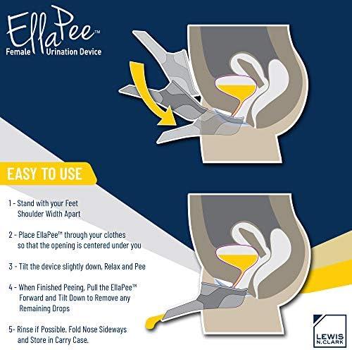 Embrace Freedom: Our Adventure with the EllaPee Device!