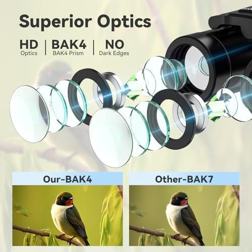 Discover the world: Our Inspiring Journey with JIVCOK Binoculars