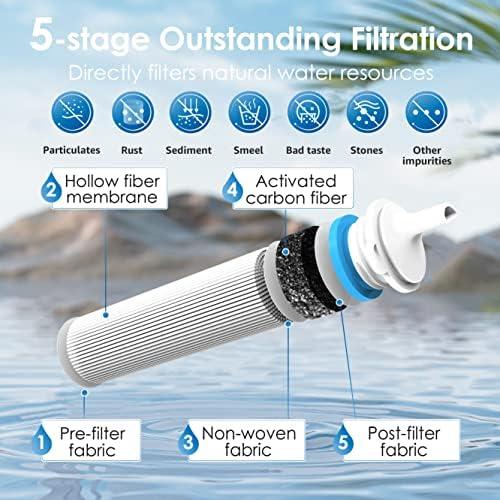 Embrace Adventure: Our Journey with the Waterdrop Filter