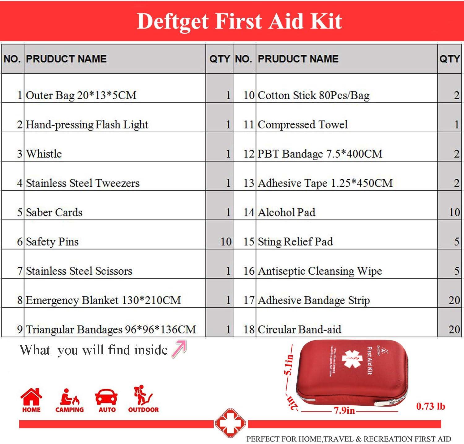 Together We Prepare: Our Journey with the deftget First Aid Kit