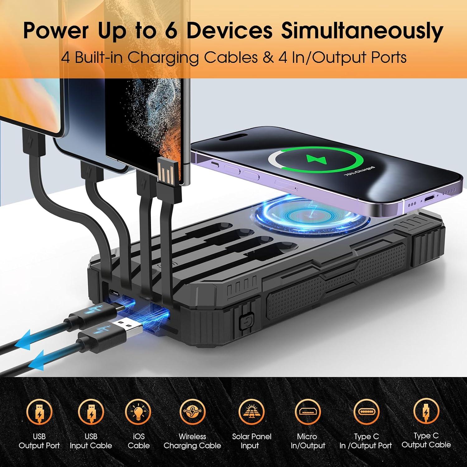 Empowering Adventures: Our Review of the Solar charger Power Bank