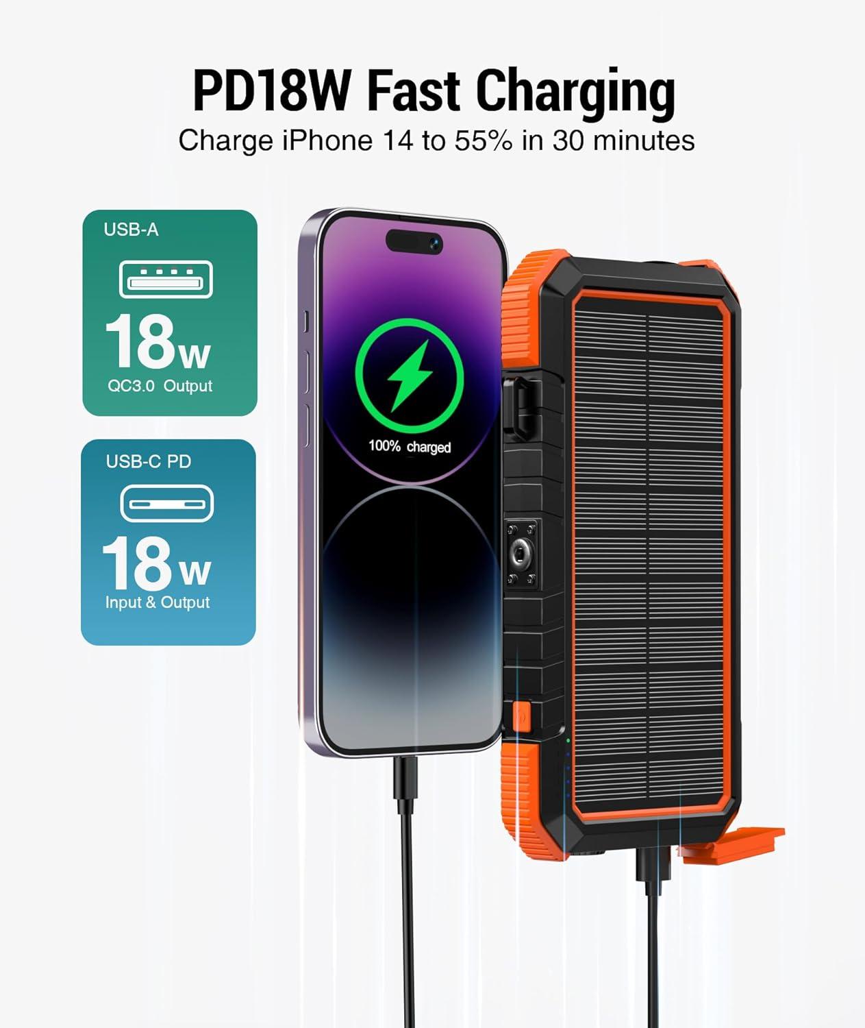Empowering Adventures: Our Journey with the BLAVOR Solar Charger