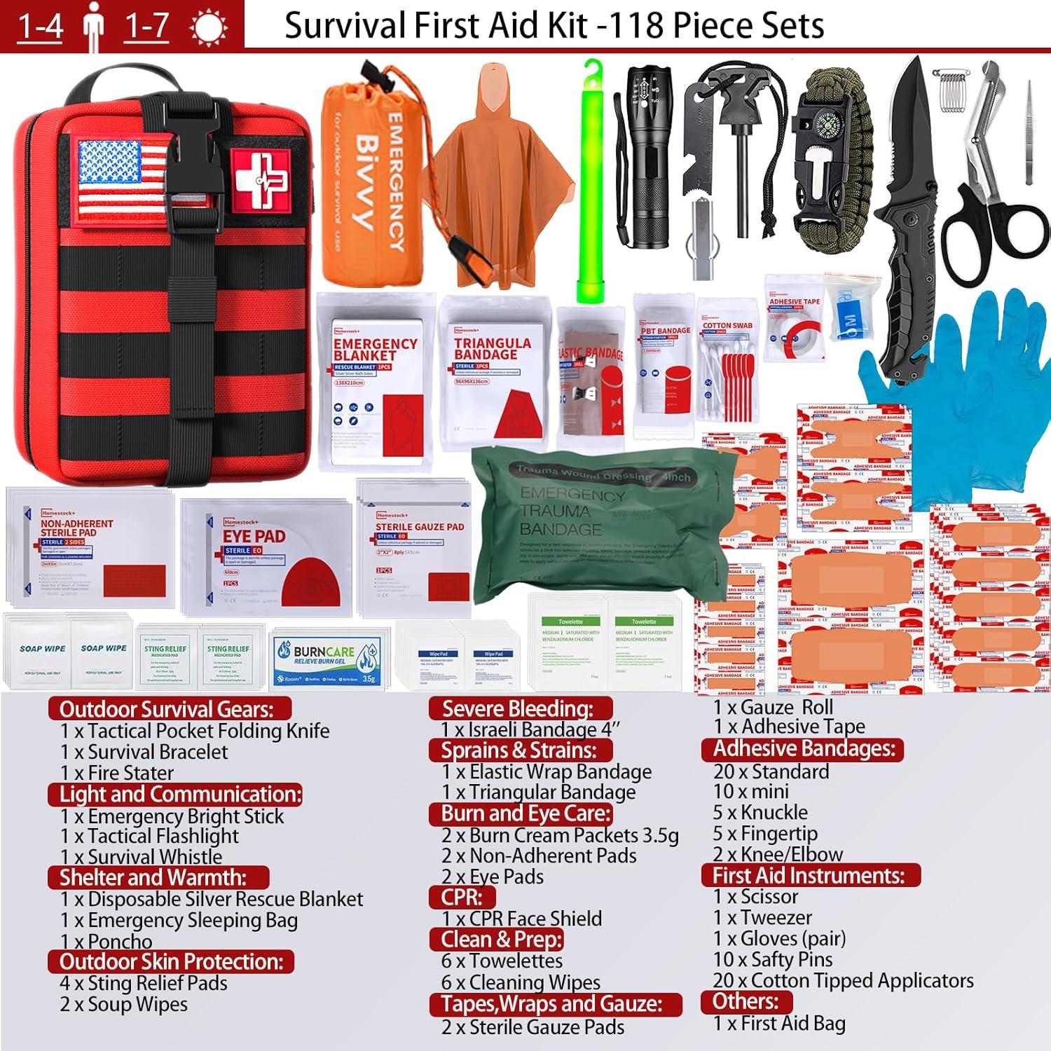 Embracing Adventure: our Experience with the Ultimate First Aid ⁢Kit